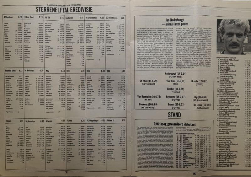 Voetbalwedstrijd overzicht en spelersinformatie op puntertje.nl.