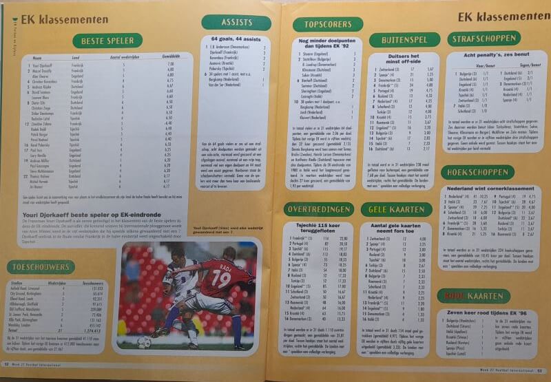 Voetbal International jaargang 31 - 1996 - nummer 27 - Afbeelding 4