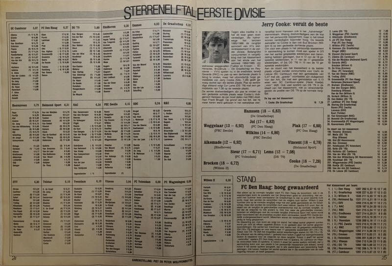 Voetbal International jaargang 21 - 1986 - nummer 3 - Afbeelding 6